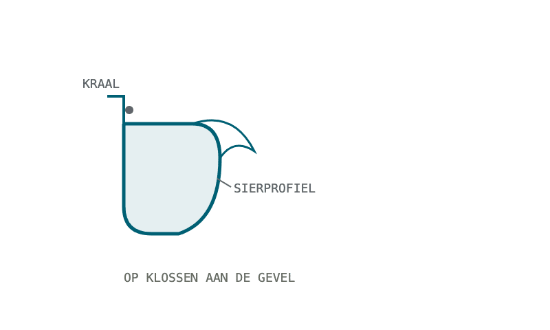 Technische doorsnedetekening van een zinken mastgoot